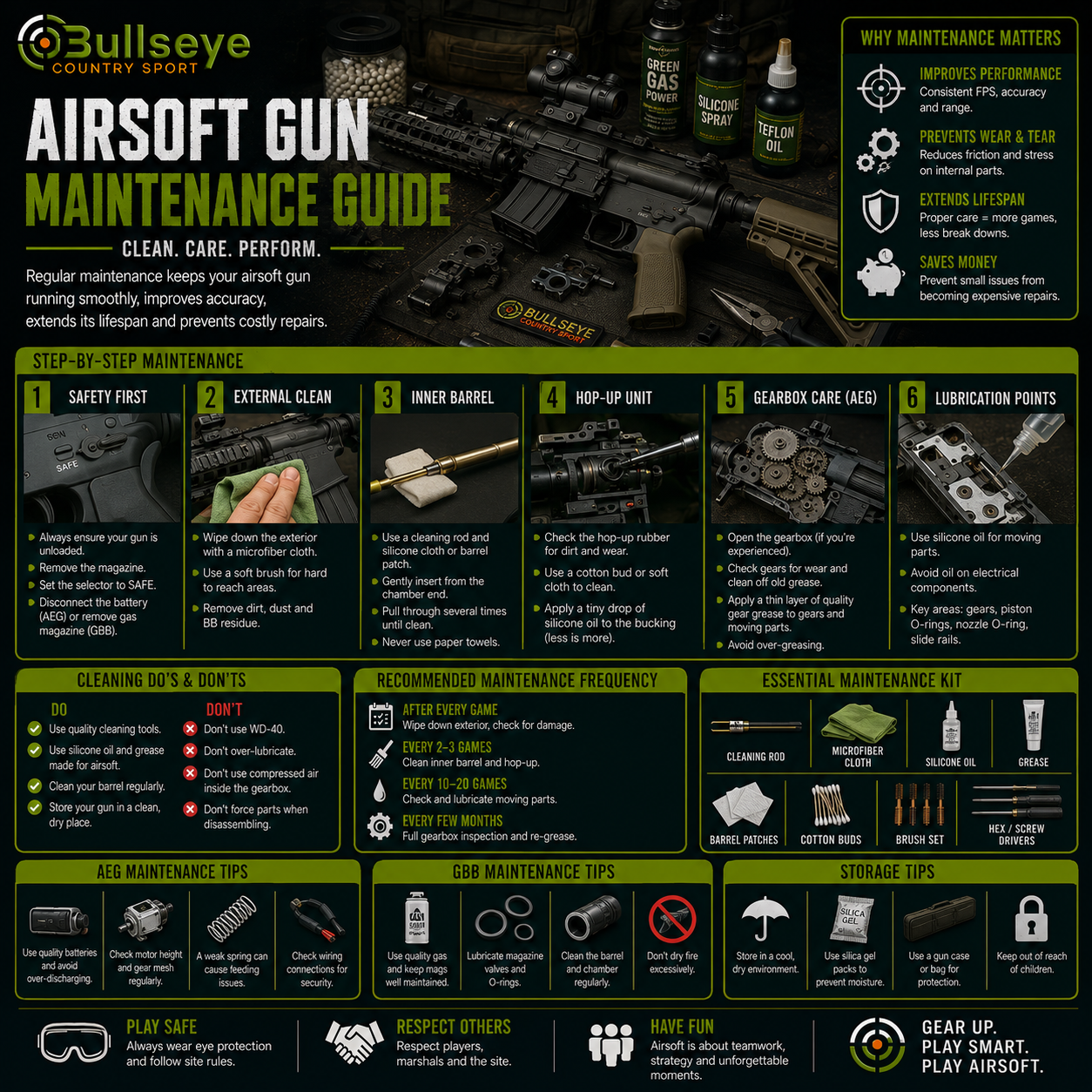 Airsoft Gun Maintainance Guide