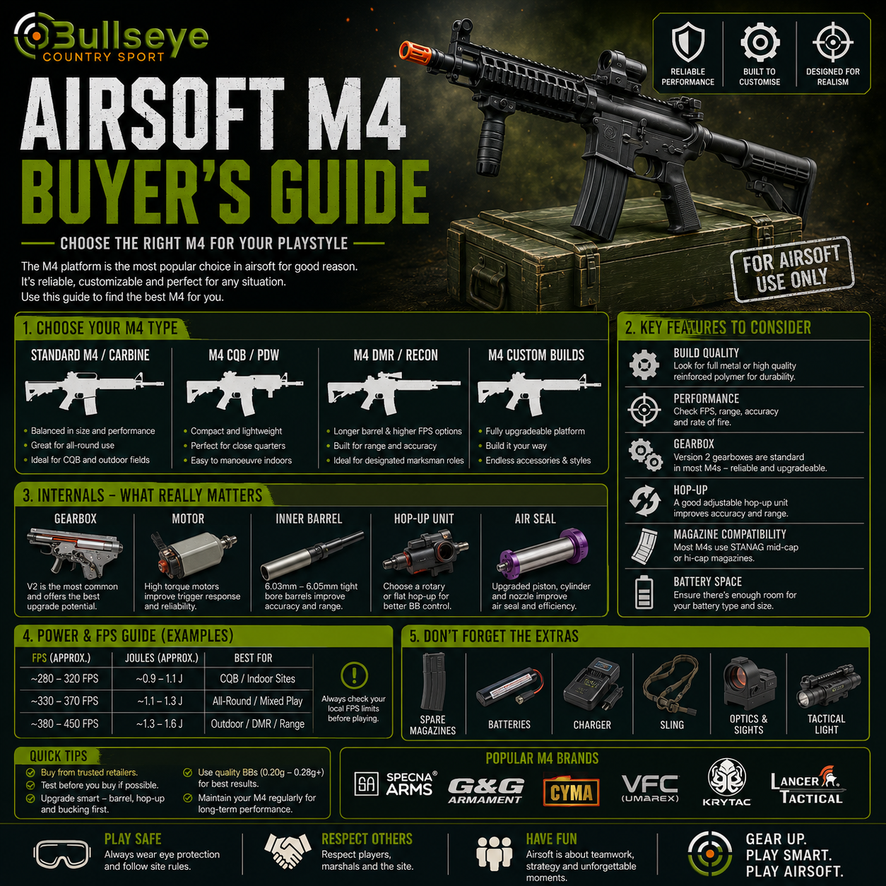 Airsoft M4 Buyers Guide