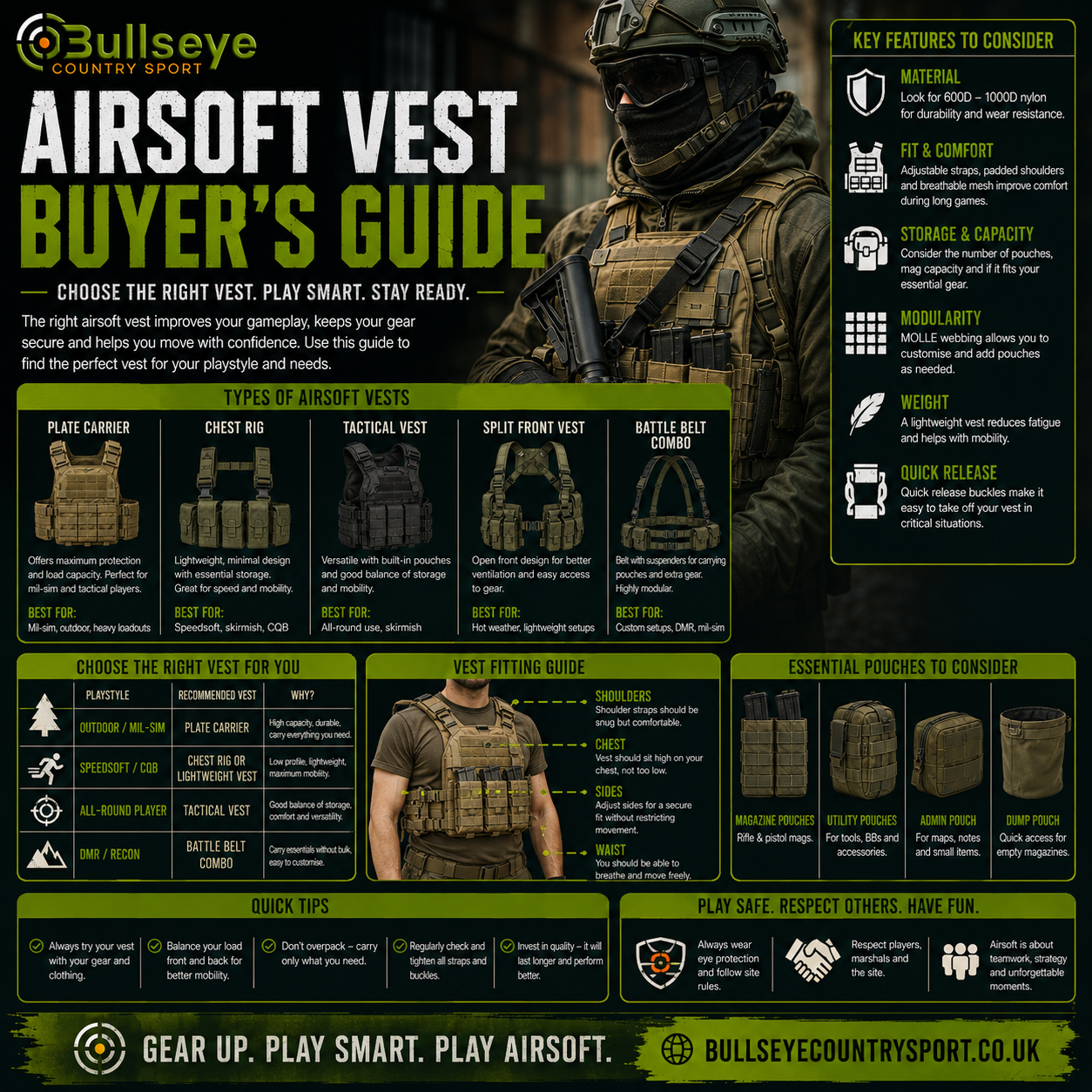 Airsoft Vest Buyers Guide