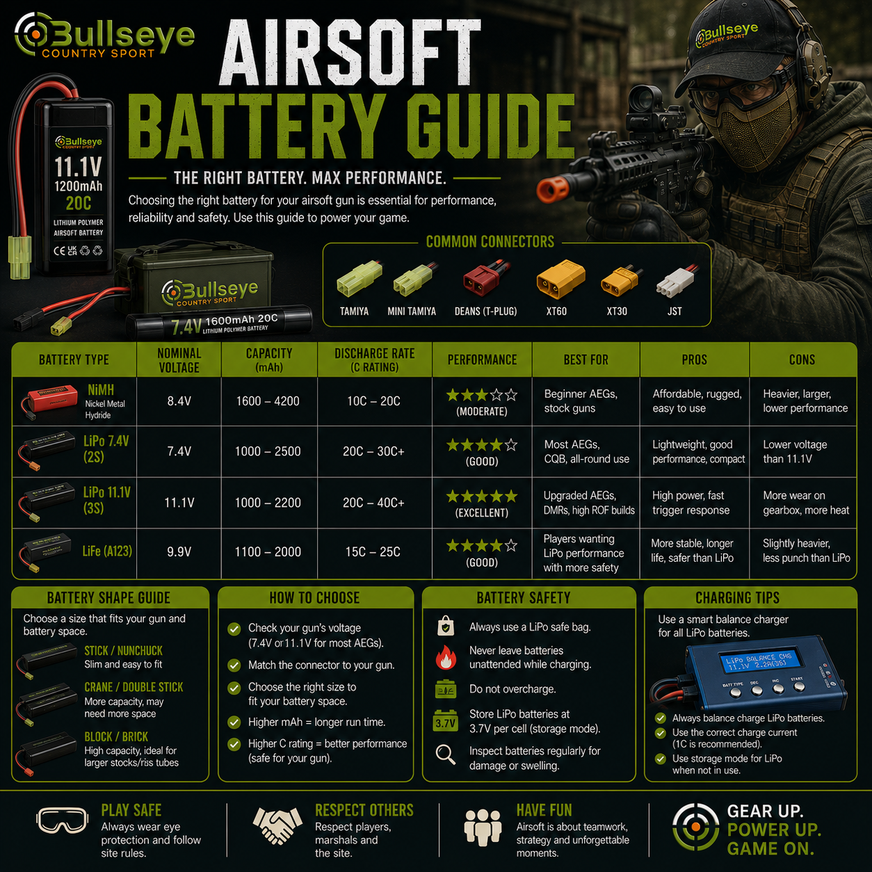 Airsoft AEG Battery Guide – NiMH or LiPo?