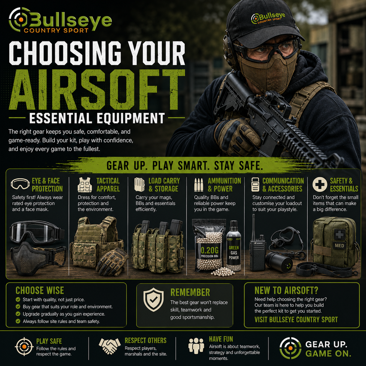 Choosing Your Airsoft Gear