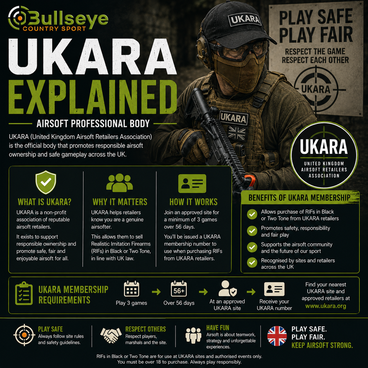 UKARA Airsoft Defence Explained