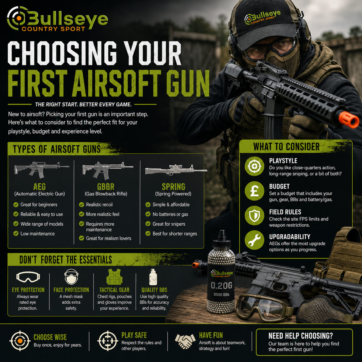 Bullseye Country Sport Choosing Your First Airsoft Gun guide featuring an airsoft player with an AEG rifle, comparison of AEG, GBBR and spring airsoft guns, beginner buying advice, safety equipment and essential gear for new UK airsoft players.