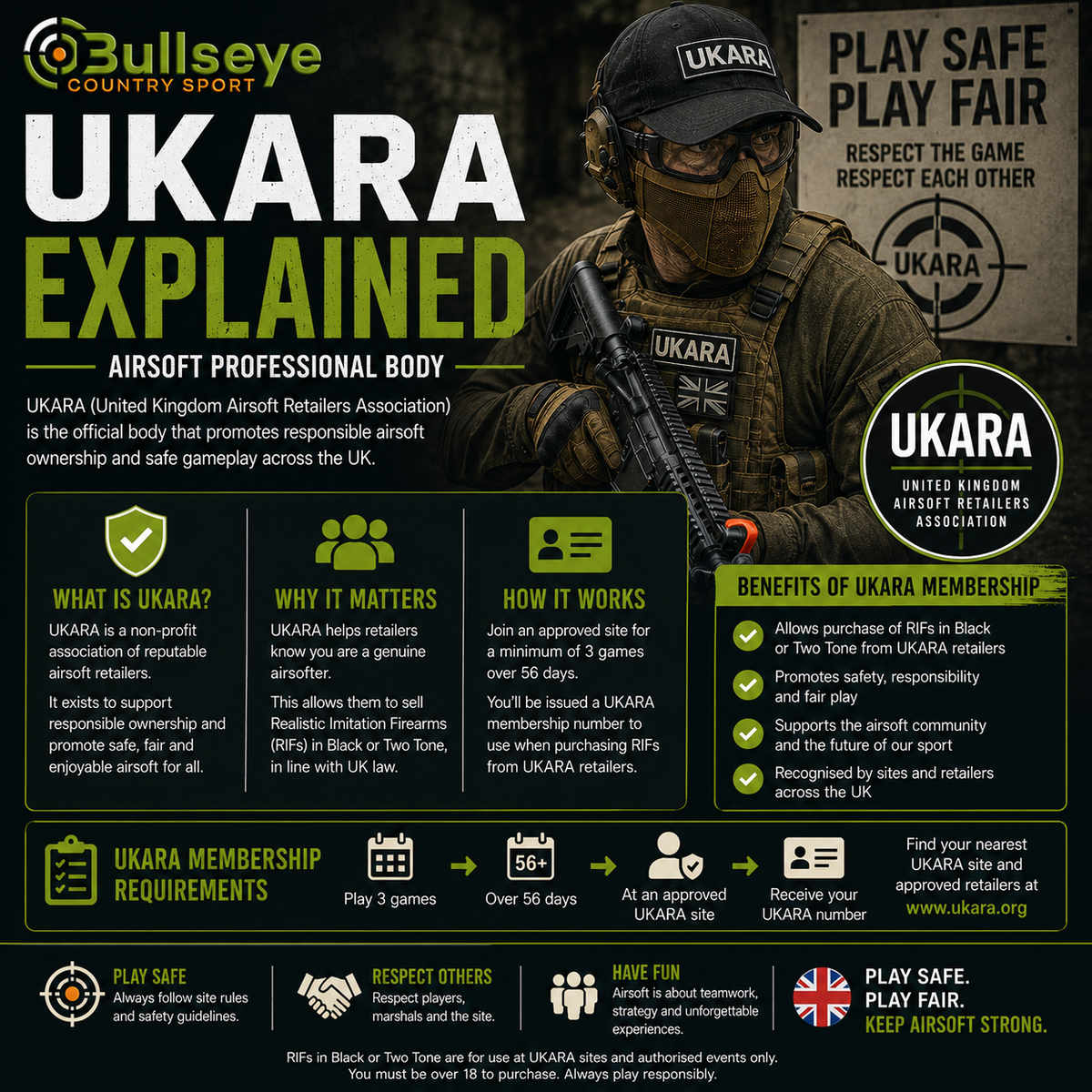 Bullseye Country Sport UKARA Explained guide featuring a tactical airsoft player, UKARA membership information, Realistic Imitation Firearm buying guidance, UKARA registration process, airsoft safety advice and responsible ownership for UK airsoft players.