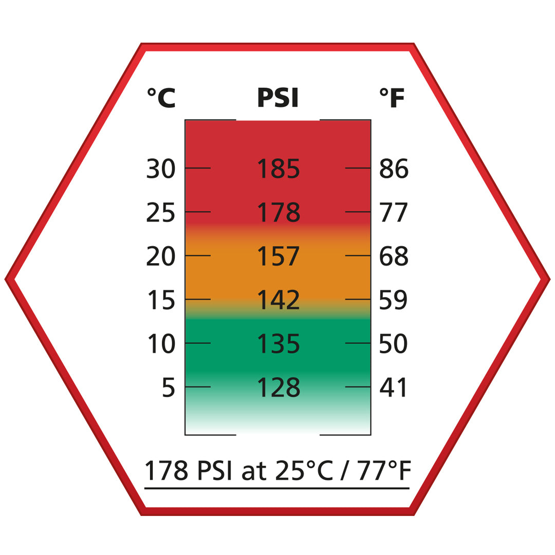 ASG ULTRAIR High Power Propellent Green Gas Red 178psi 570 ml